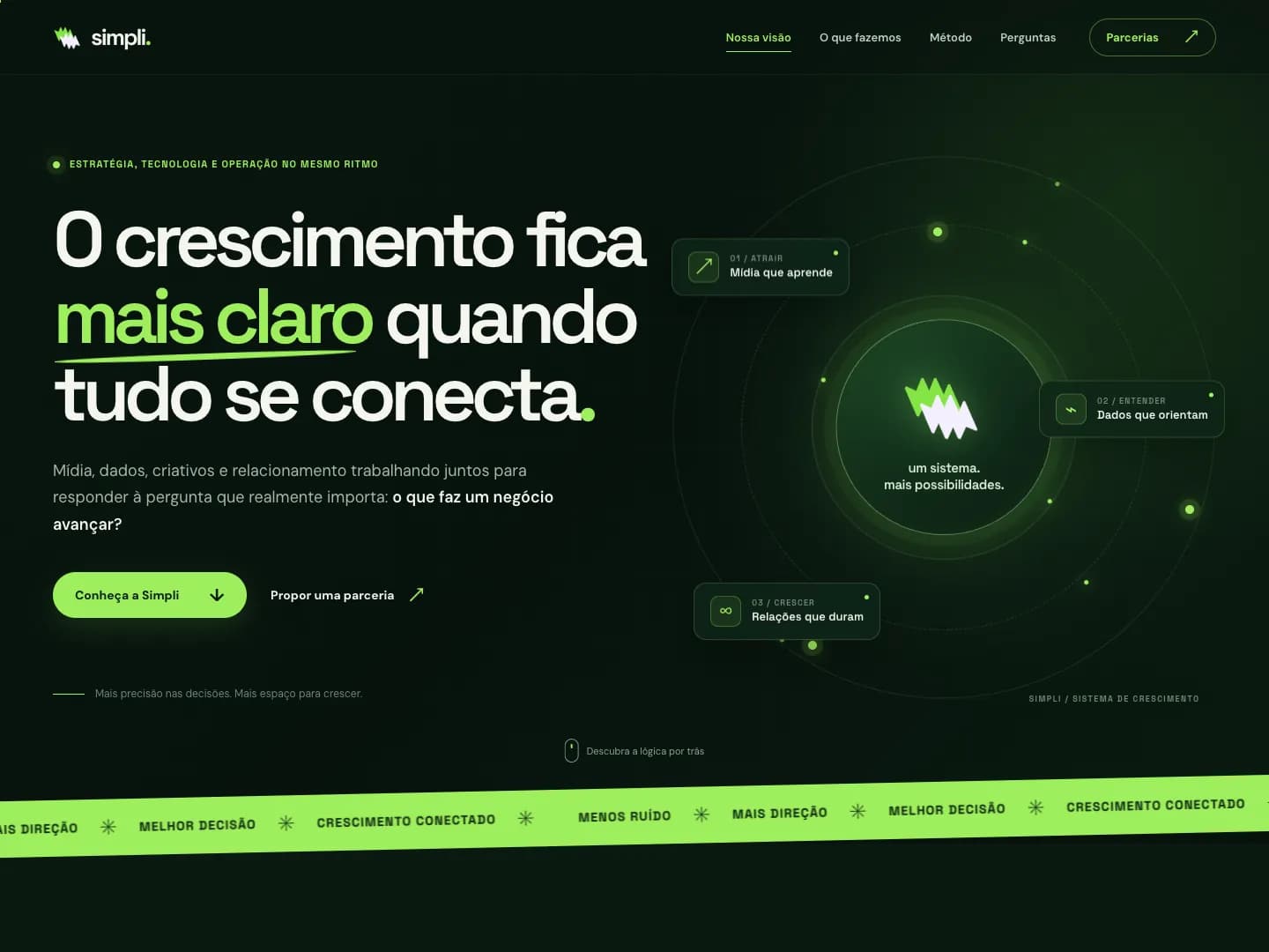 Site da Simpli