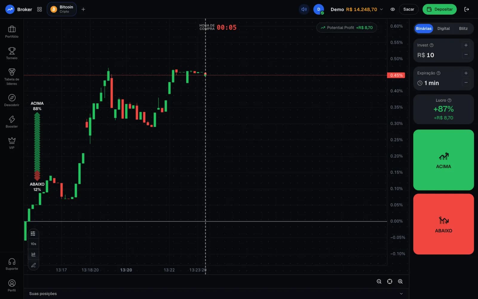 Plataforma do trader da Corretora completa, tela de demonstração
